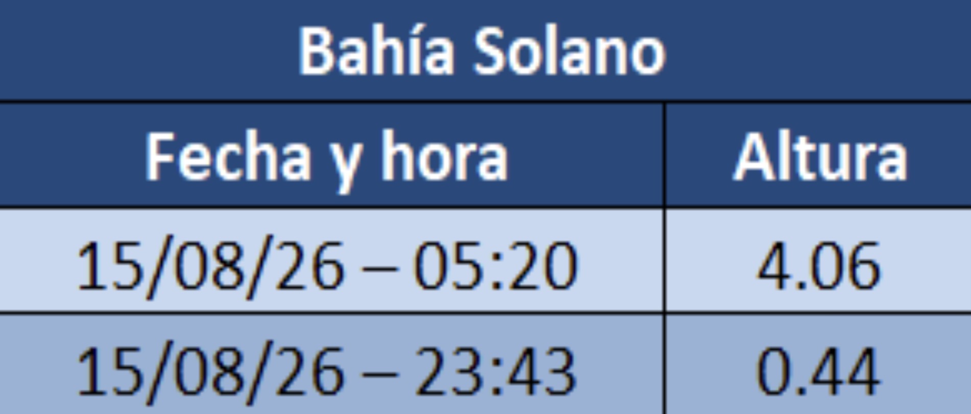 marea solano 11 agosto 2026