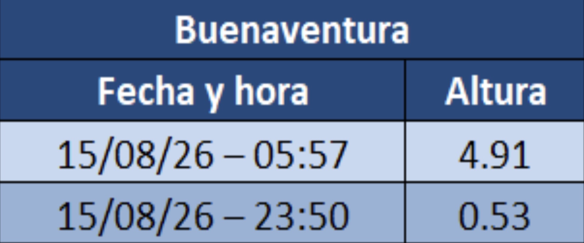 marea buenaventura  11 agosto 2026