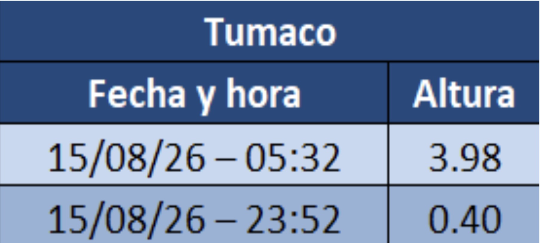 marea tumaco 11 agosto 2026