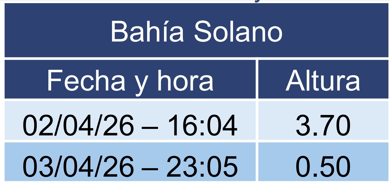 oleaje Bahía Solano