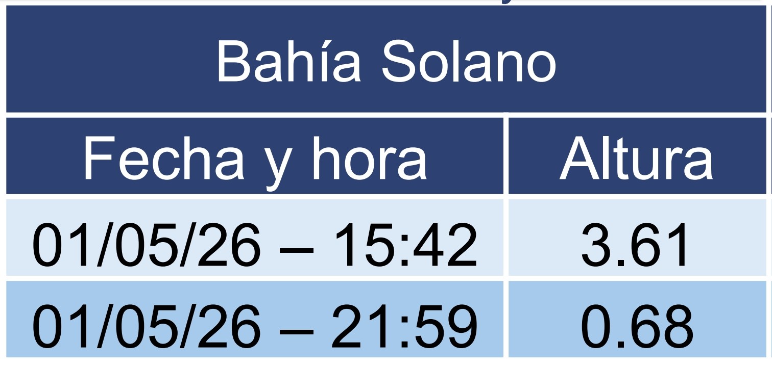 Bahía solano comunicado 032