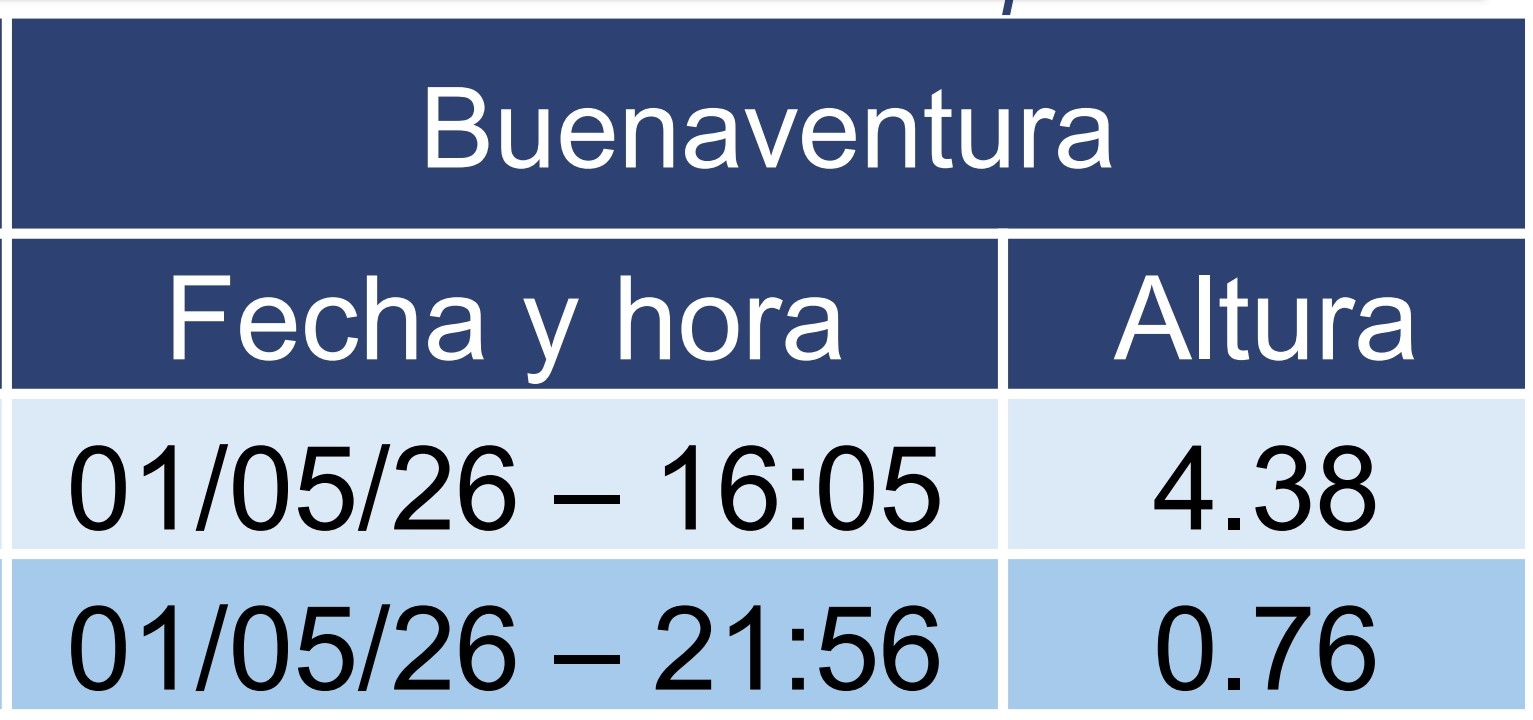 Buenaventura comunicado 032