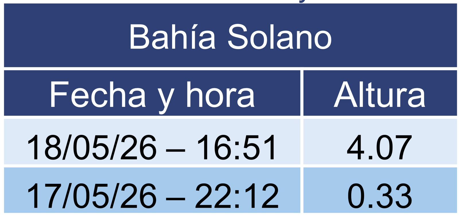 Bahía solano comunicado 038