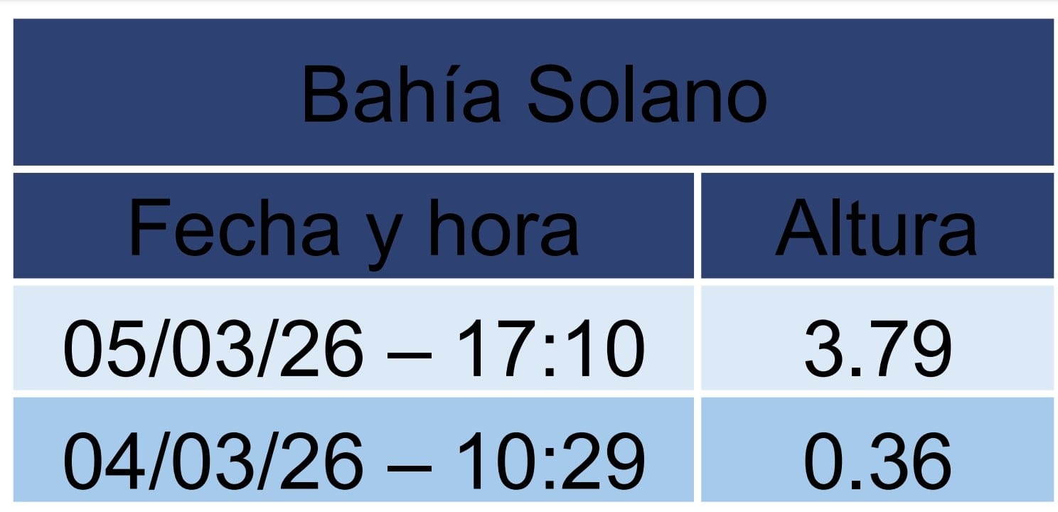 cuadro marea bahia solano