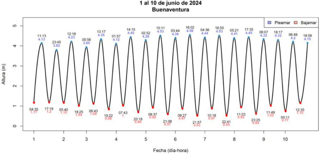 PR-COMUNICADO-41-grafica-1