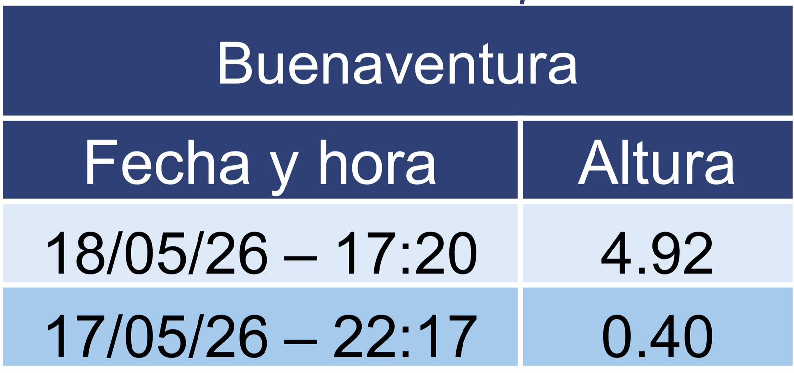 Buenaventura comunicado 038
