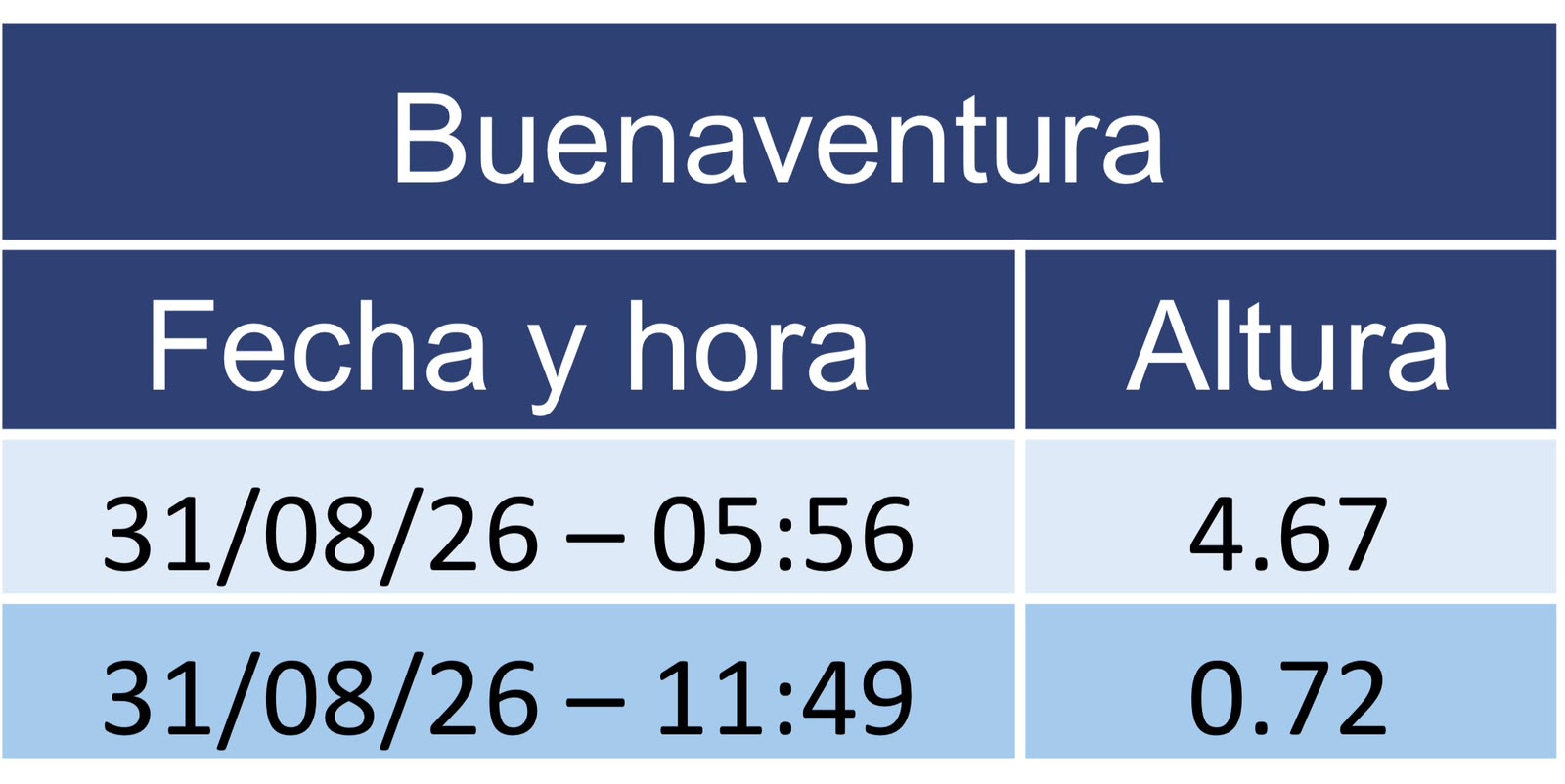 marea buenaventura  27 agosto 2026
