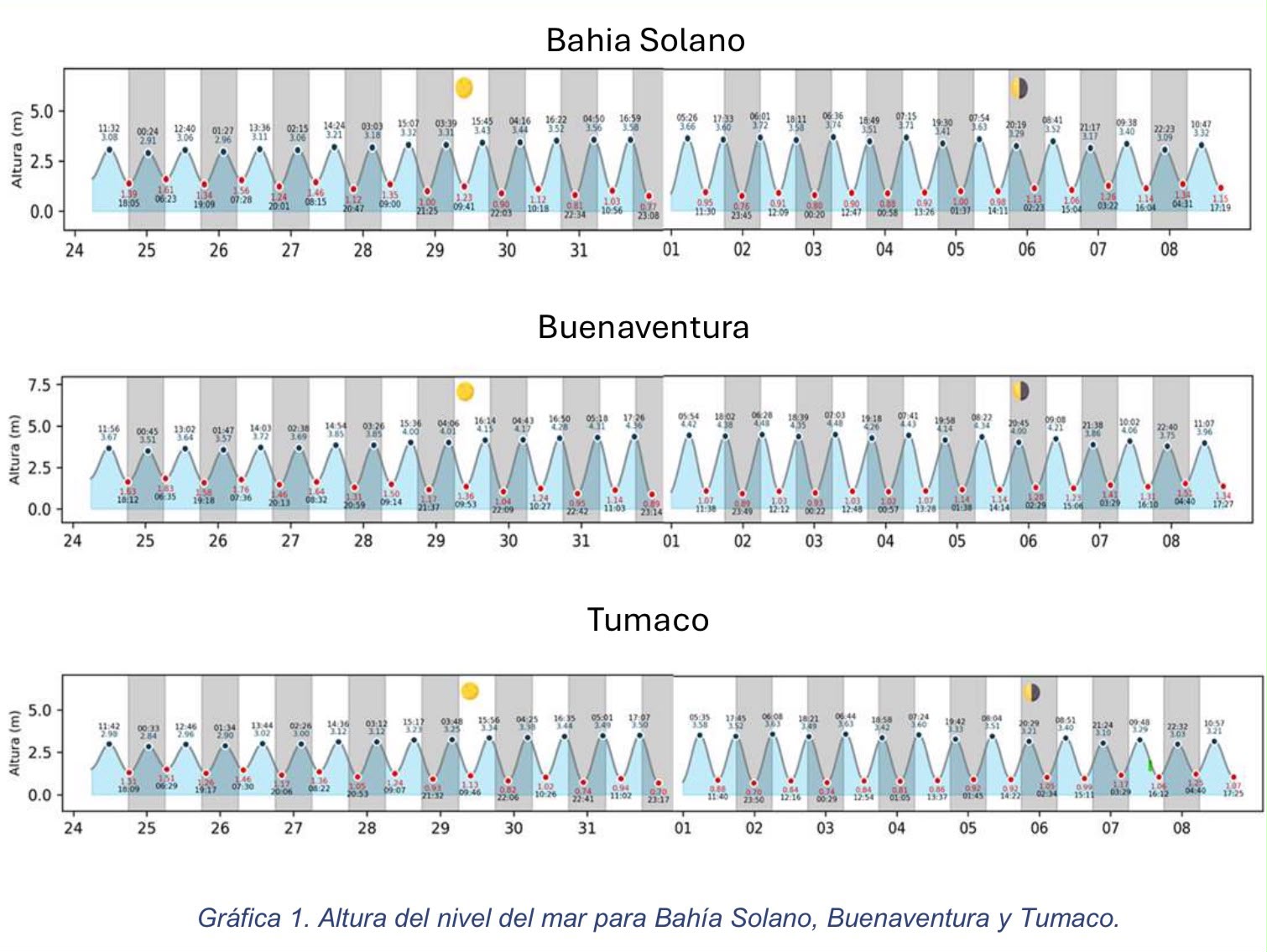 graficas general 18 julio