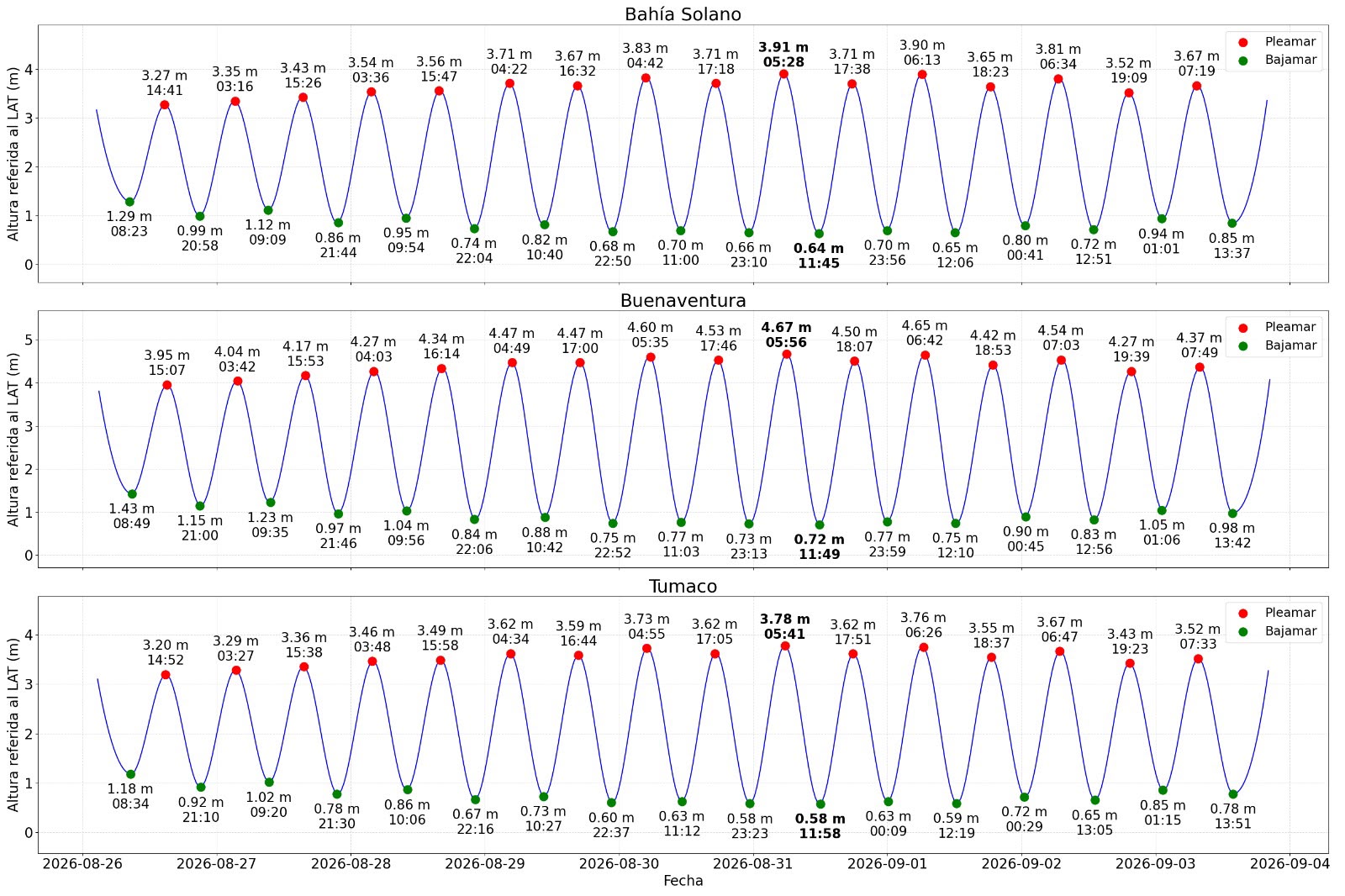 graficas general 27 agosto comunicado 059