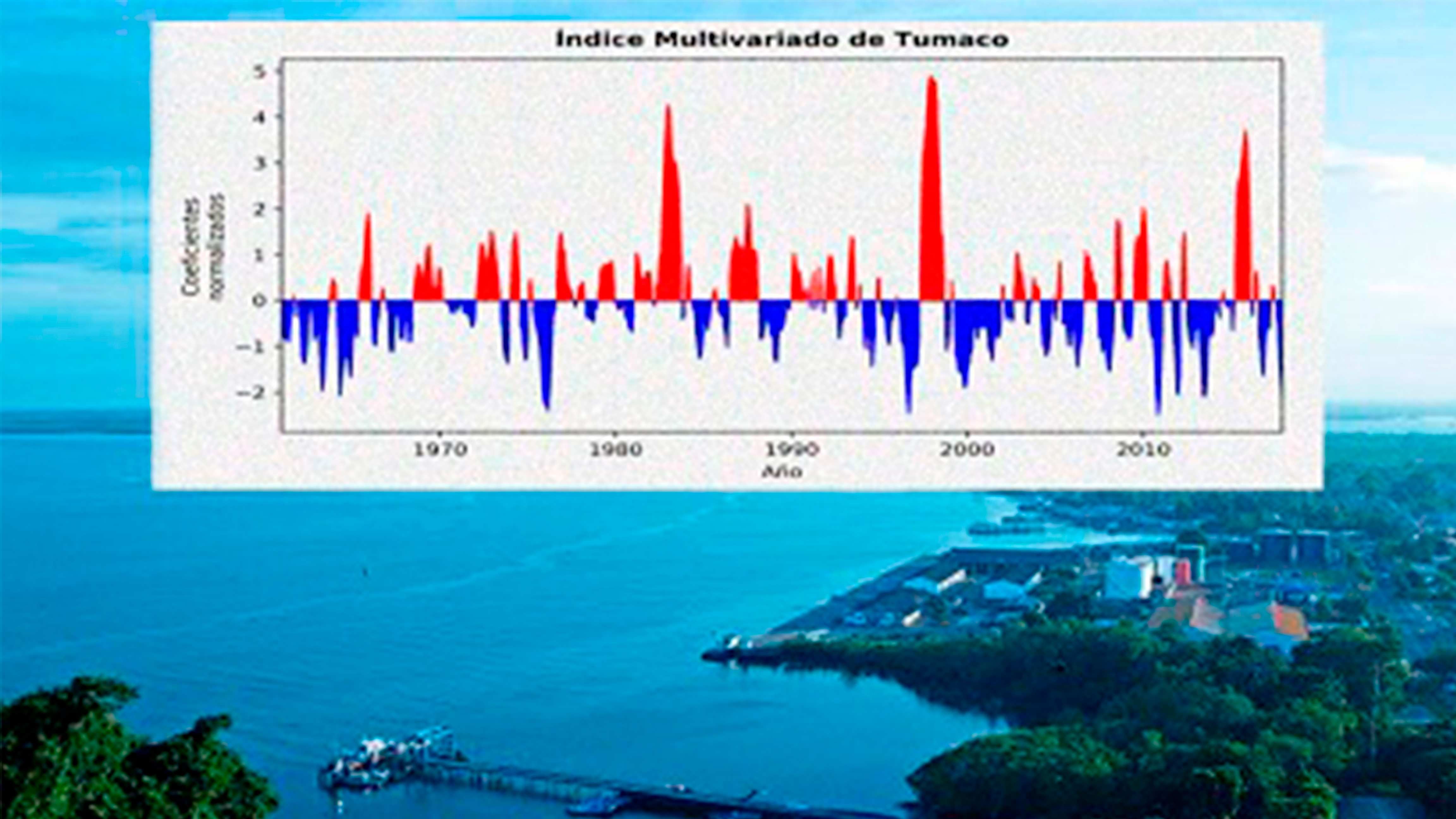 indice multivariado de Tumaco