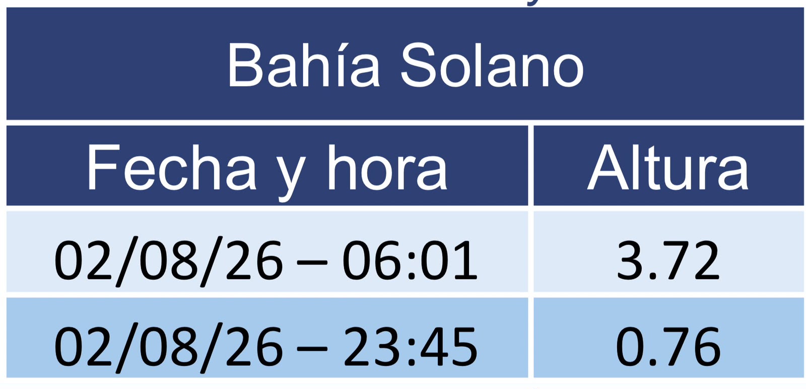 marea solano 28 julio 2026
