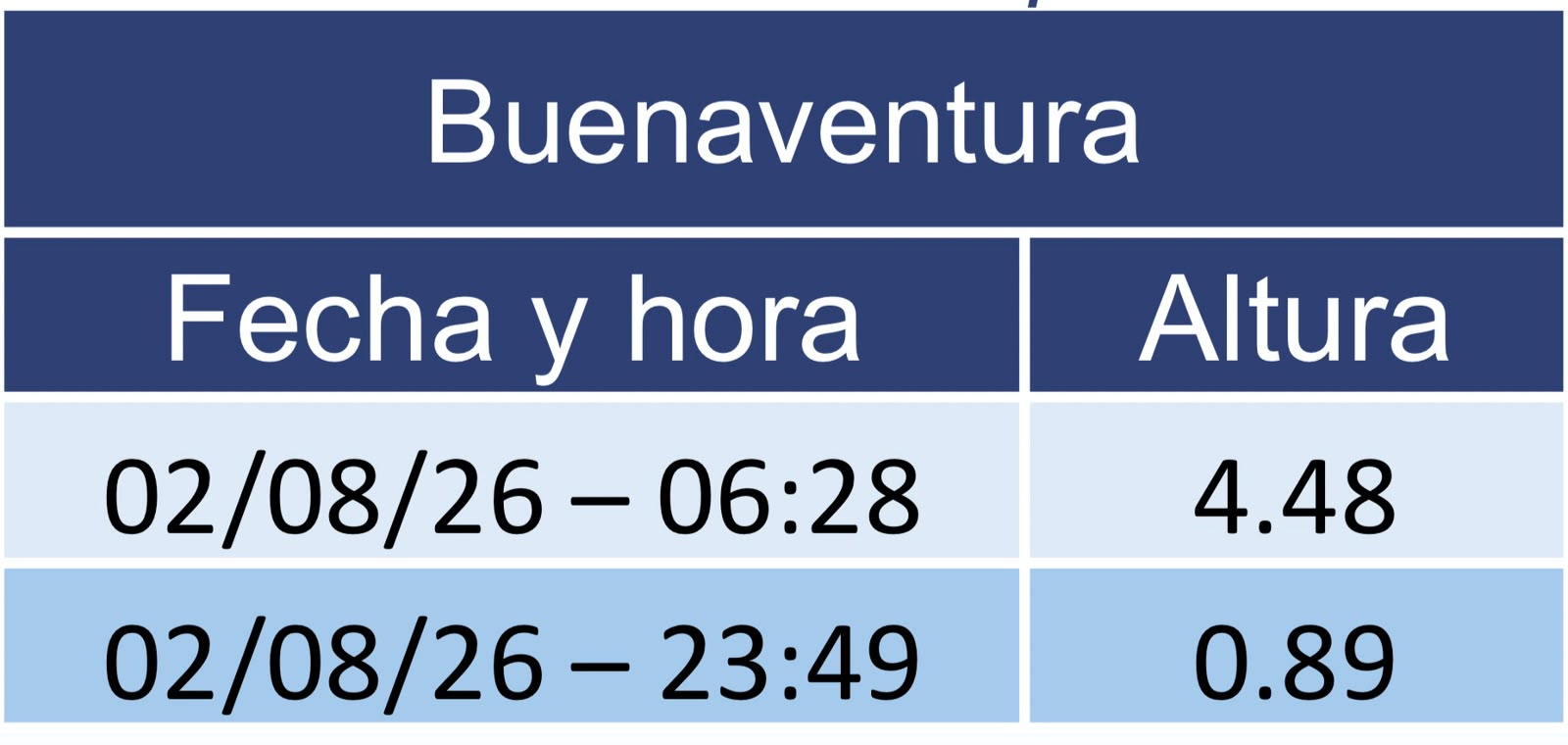 marea buenaventura  28 julio 2026
