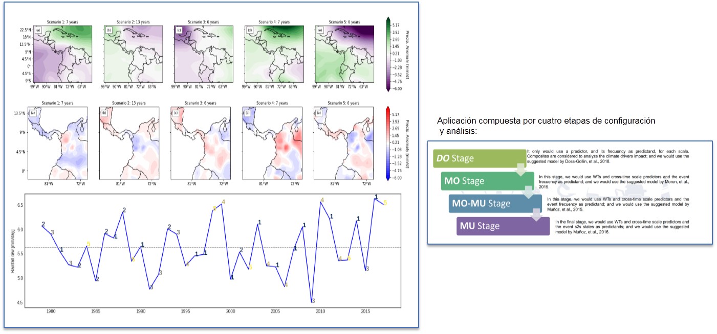 Productos ENOS -  software de identificación de variables océano-atmosféricas