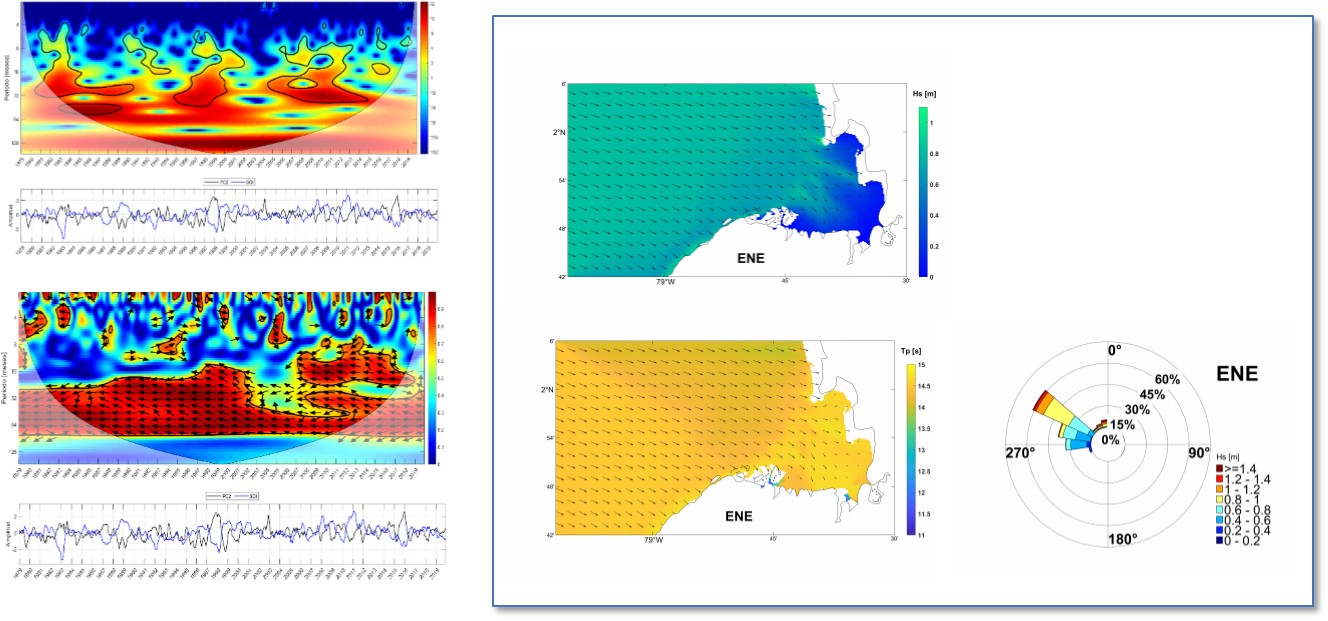 Productos ENOS - Manuscrito de artículo científico, identificiación de la variabilidad de interanual del oleaje