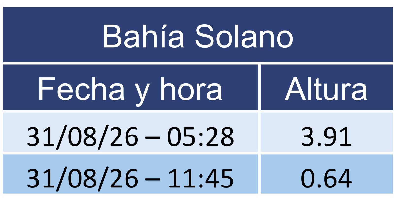 marea solano 27 agosto 2026
