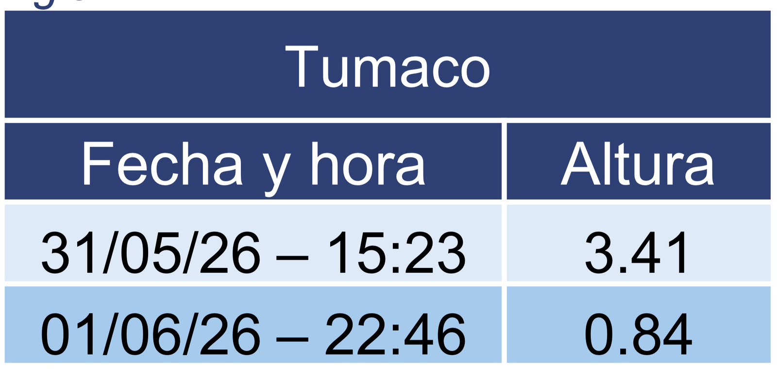 comunicado 041 - tumaco