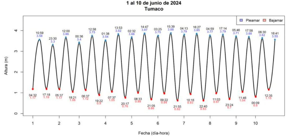 PR-COMUNICADO-41-grafica-3