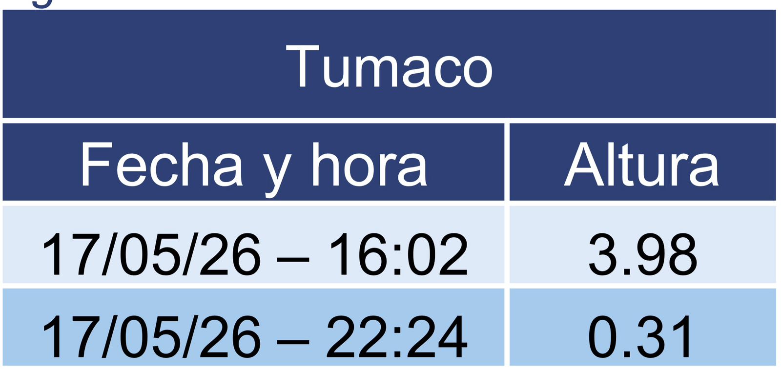Tumaco comunicado 08