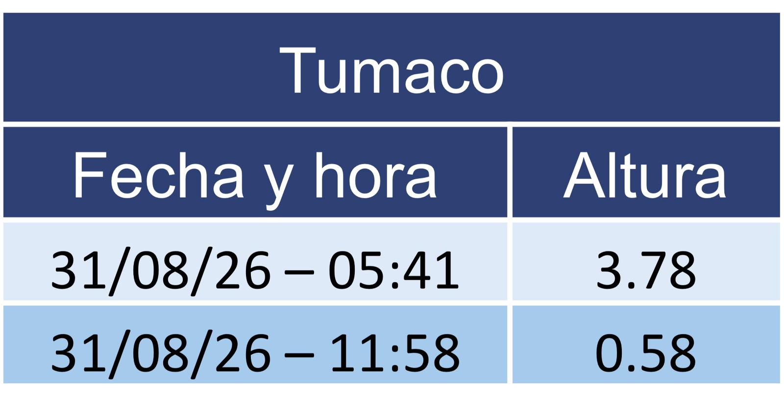 marea tumaco 27 agosto 2026