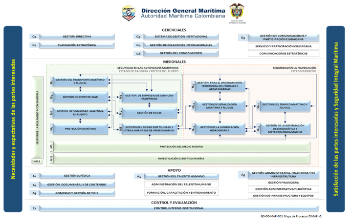 Procesos-Misionales